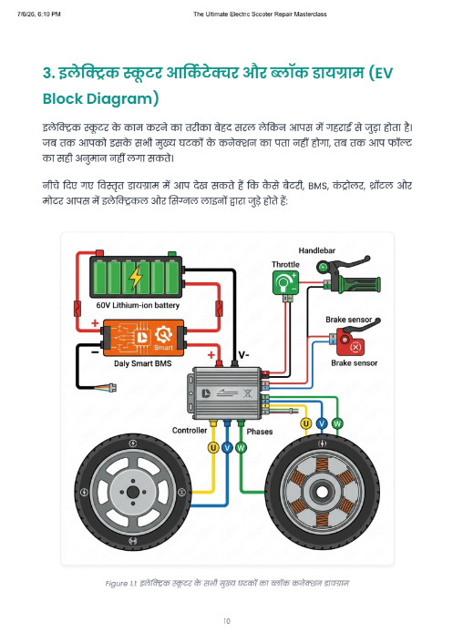Sample page 1 from the EV repair bundle
