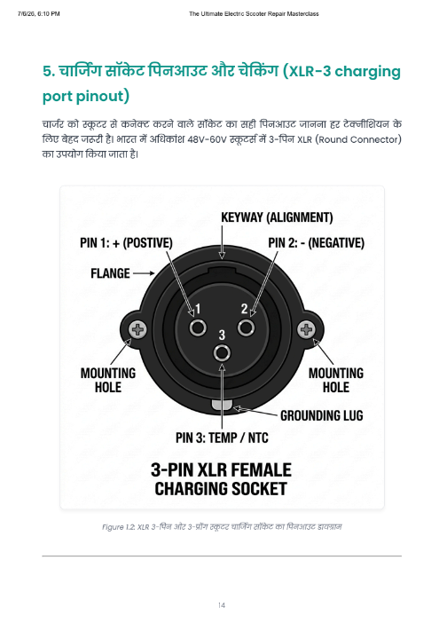 Sample page 4 from the EV repair bundle