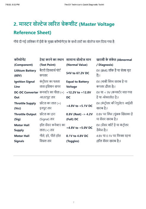 Sample page 2 from the EV repair bundle
