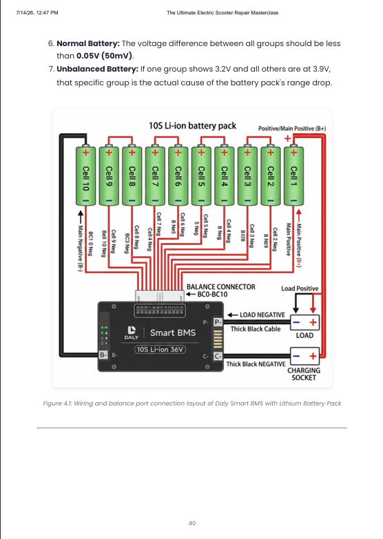 Sample page 5 from the EV repair bundle